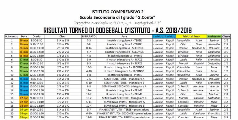 Torneo_Dodgeball_2018-2019_75